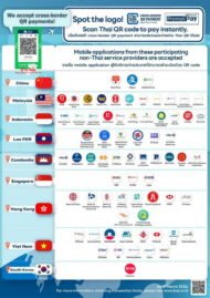 Cross-Border Thai QR Payment,